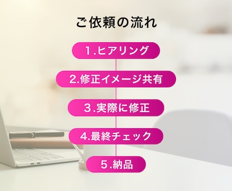 STUDIO（HP・LP等）の修正・更新承ります スマホ対応・細部まで丁寧に。急な修正もご相談ください。 イメージ2