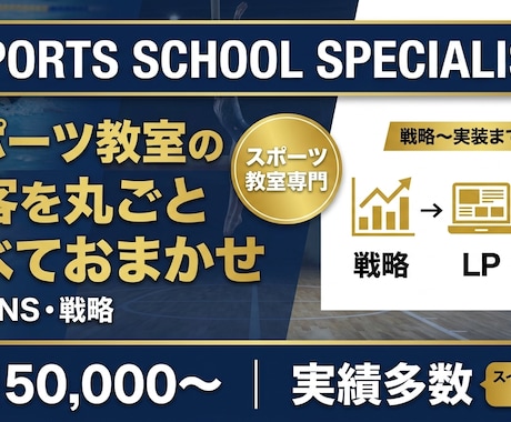 スポーツ事業者専門の集客を丸ごとサポートします スポーツ教室の集客・LP・SNS、すべて丸ごとお任せください イメージ1