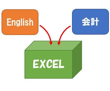 英文の会計・税務用Excel作成します 海外への説明が必要な方、サポートさせていただきます。 イメージ1