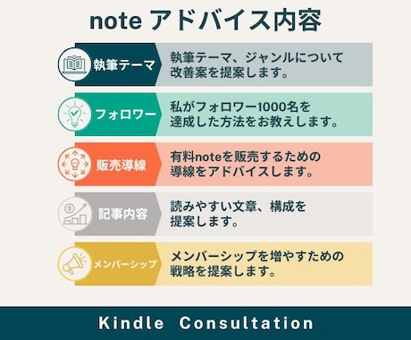 note初心者にアドバイスします メンバーシップ100名超のnoterが収益化をアドバイス イメージ2