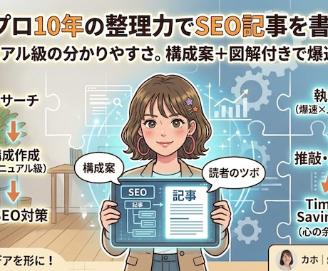 事務プロ10年の整理力でSEO記事を書きます 実務経験が生む圧倒的正確さ！構成案＋図解付きで爆速納品します イメージ1