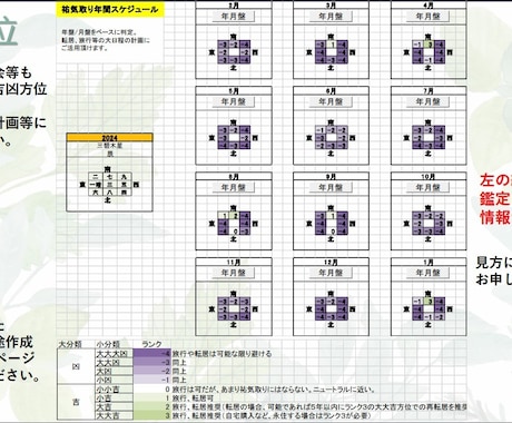 初回専用　毎日の祐気貯蓄に。吉方位鑑定表作ります 毎月の日盤表で日々の吉方位取りを。祐気貯蓄で運命変わります イメージ1