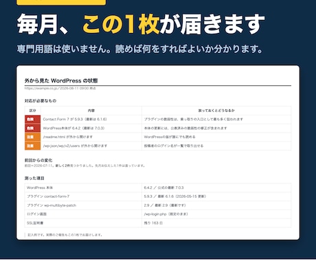 外から狙われる穴がないか毎月調べます 更新は最新。それでも穴が2つ開いていました イメージ2