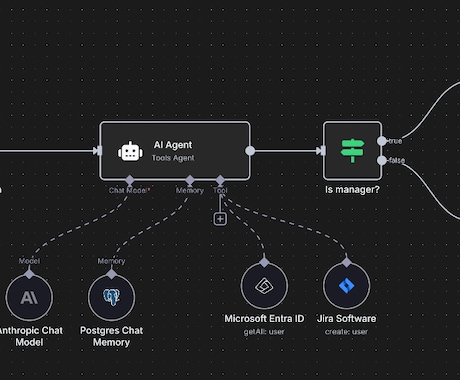 Dify・n8nのプロトタイプシステム開発します まず使ってみるの、初めの一歩を支援します！ イメージ1