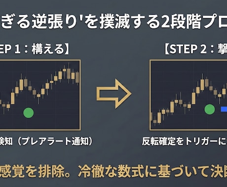 GOLD１分足スキャ専用のサインツールになります 荒れ狂うゴールド相場の「極点」を撃ち抜く反転サインツール イメージ2