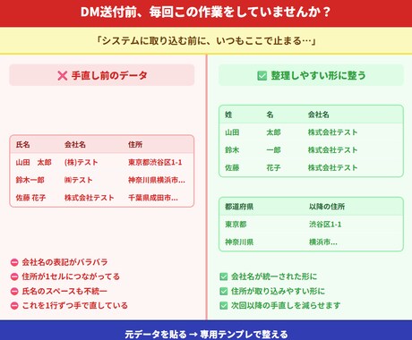 顧客リスト整理をラクにする専用テンプレを作ります 表記ゆれ修正や住所分割をラクにする専用テンプレです イメージ2