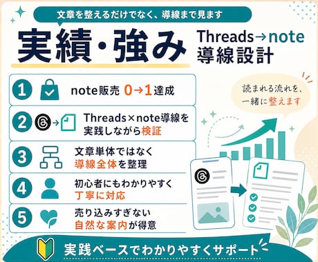 Threadsからnoteへつなぐ導線を設計します いいねで終わらせず、noteへ流れる形に整えます イメージ2
