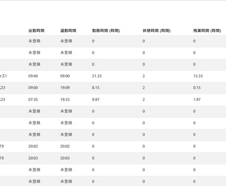 複数現場対応 勤怠管理WP版で構築します 24時超勤務もOK！月次PDF出力 イメージ2