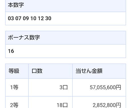 ギャンブル依存症から脱却する考え方の相談に乗ります 確率論のプロ。ラスベガスのスロットマシン開発者が贈る必勝法。 イメージ2