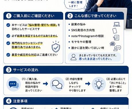 副業・SNS発信の悩み整理します 愚痴・不安・壁打ちOK｜何から始めるか一緒に整理します イメージ1