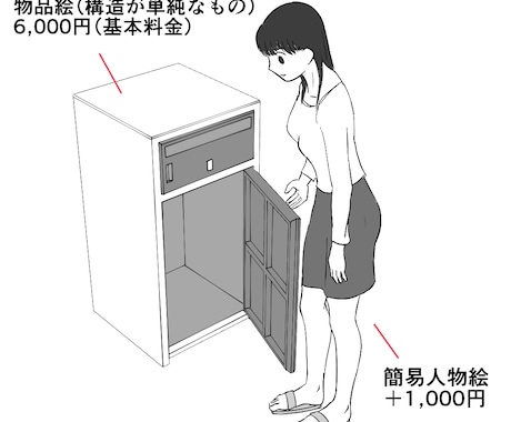 正確な寸法の物品イラスト描きます 小物から靴・自転車・家具・大型家電まで イメージ2