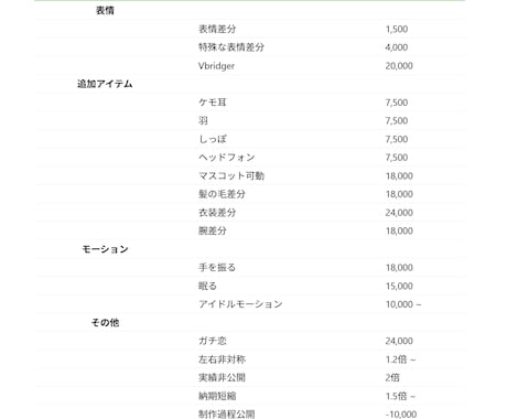 最高品質の美しいLive2Dモデリング承ります 揺れや動きをしっかりこだわりたい方へ！ イメージ2