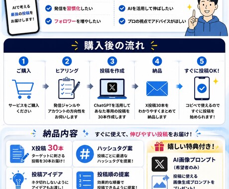 ChatGPTを活用したX投稿を30日分作成します あなた専用のX投稿ネタを作成します イメージ2
