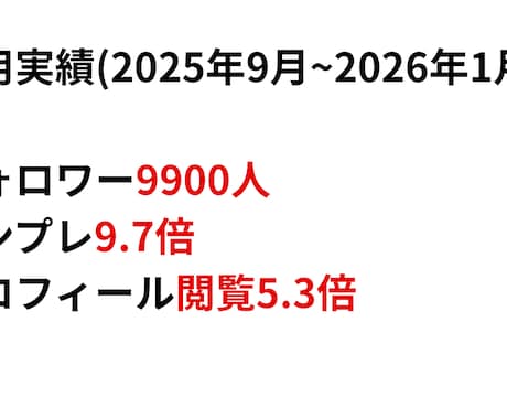 X運用代行｜PR視点で読まれる投稿を作成します PRの視点で読まれるX投稿を作ります イメージ2