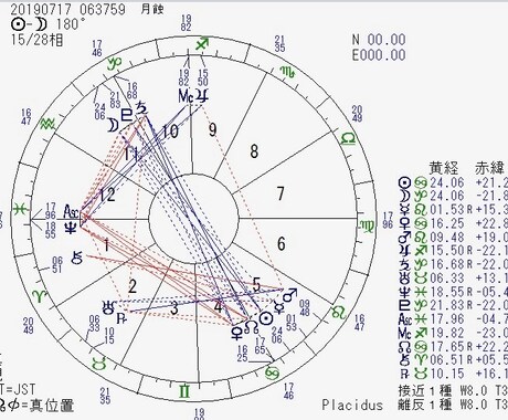 出生ホロスコープリーディング、出生図読みとります この世界の、あなただけの羅針盤を手に入れましょう！ イメージ2