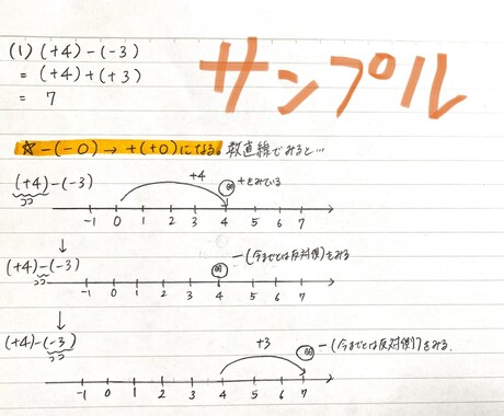 公立中学数学・公立高校数Iの解説をします 数学が苦手な方へ向けて紙ベースで解説します イメージ2
