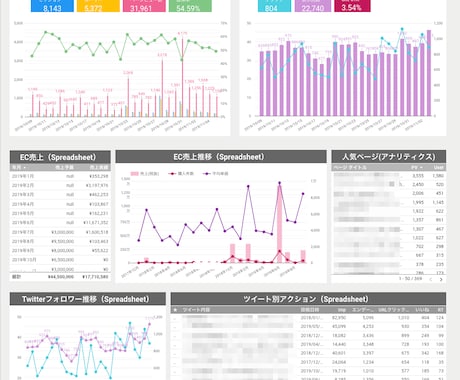 集計データを自動で可視化できるレポートを作成します サンプル有★ダッシュボードで集計や分析を自動化／効率化！ イメージ2