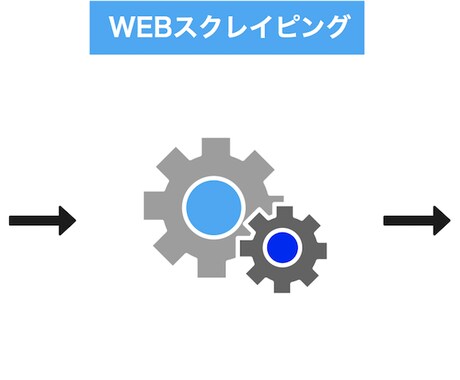 任意のサイトに対してスクレイピングをします ウェブサイトから様々なデータを大量に取得できます イメージ1