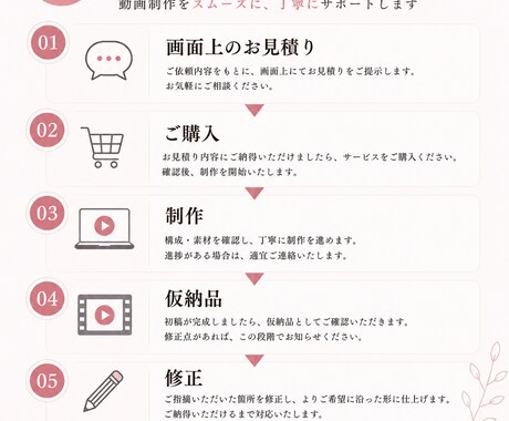 ショート動画編集お受けします SNS用ショート動画編集任せてください！ イメージ2