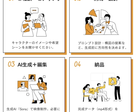 SNS向け｜AIで実写風キャラ動画を制作します 世界観・雰囲気を魅せる、短尺映像に強いです イメージ2