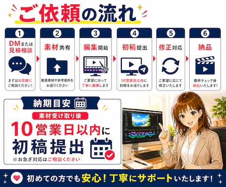 ショート動画制作承ります ハウツー、学習系、店舗紹介に特化！切り抜き動画も対応可 イメージ2