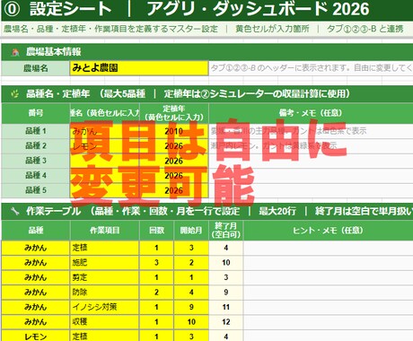 小規模農家向け年間作業と15年収支を見える化します 作業予定・実績・収支を見える化、農業経営を助ける管理シート イメージ2