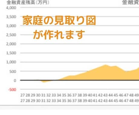 大人気！　ライフプラン、マネープラン相談承ります 2週間待ちのライフプランニングをココナラで受けられます！ イメージ2