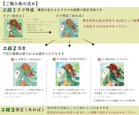 live2Dミニキャラモデル承ります live2Dモデラー紹介可能！ミニキャラで個性を引き出します イメージ2