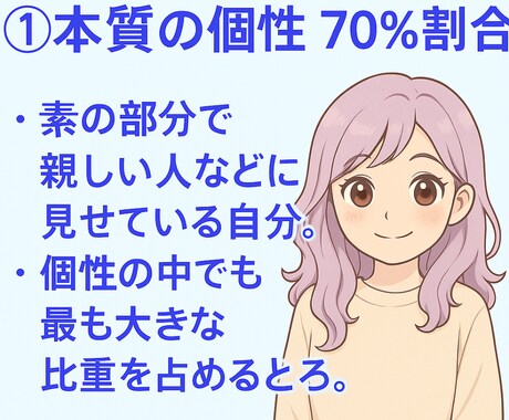 あなたの人生・相性・運勢まで全てを丸ごと鑑定します 迷いを整理する自己理解フルコース｜診断＋動画＋行動プラン付き イメージ2
