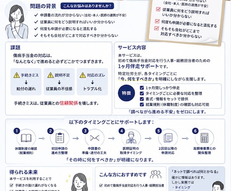 傷病手当金対応、もう迷わないようにします 傷病手当金の「判断ミス」を防ぐ実務サポート イメージ2