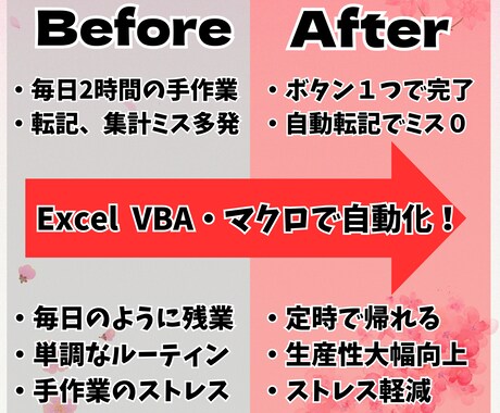 ExcelVBA・マクロ自動化代行します 毎日の繰り返し作業をボタン1つで自動化します！ イメージ2