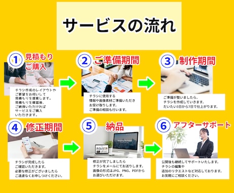 見やすく伝わるチラシを制作します お店やサービスの魅力を伝えるチラシを制作します。 イメージ2