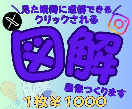 Canvaで見やすく伝わる　SNS用図解作成します イメージ1