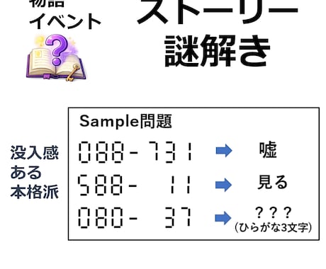 イベント向けストーリー謎解き制作します 個人・企業様合わせて100件を超える実績あります イメージ1