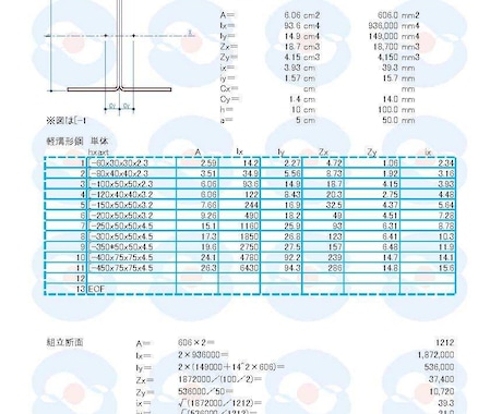 組立断面の断面性能C等のファイルであります 軽量鉄骨の構造計算をしている方にヒントとなれば幸いです。 イメージ2