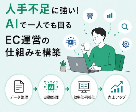 AIでEC業務を効率化します 人手不足対策！AIで一人でも回るEC運営の仕組みを構築 イメージ1