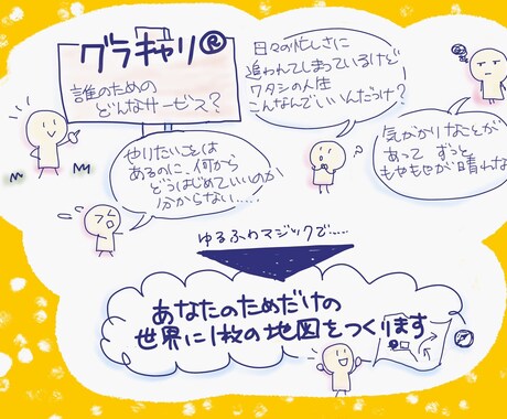 グラキャリ®体験セッション（就活編）を提供します みえるキャリコン！？あなただけの宝の地図をつくってみませんか イメージ2