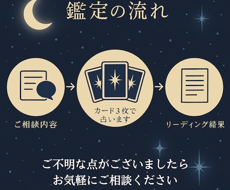 心を照らす占いをします 静かに心を照らす、やさしい鑑定 イメージ2