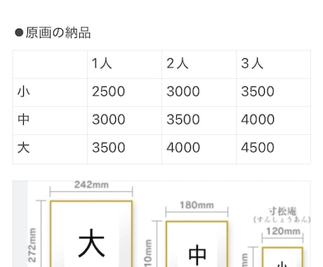今だけ！限定価格で似顔絵描きます あなた専用のイラストを丁寧に描きます イメージ2