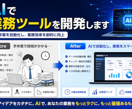 AIを使った業務ツールを開発します 社内資料の検索、調査、書類チェックを自動化 イメージ1