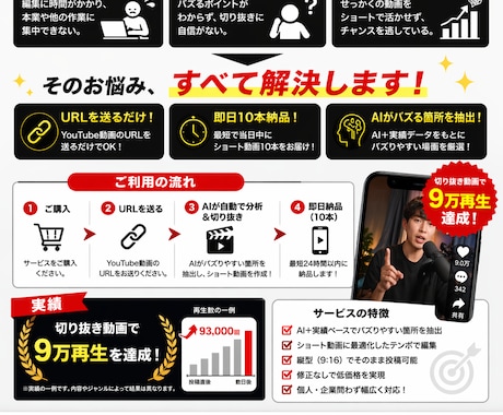 量産！YouTube切り抜き10本即日納品します バズりやすい箇所をAIで自動抽出 イメージ2