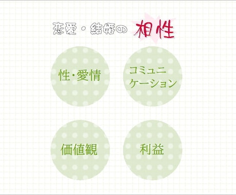 縁ある人とうまく付き合うため「相性」を占います 相性占い専門占星術師があなたの対人関係の悩みを解決！ イメージ2