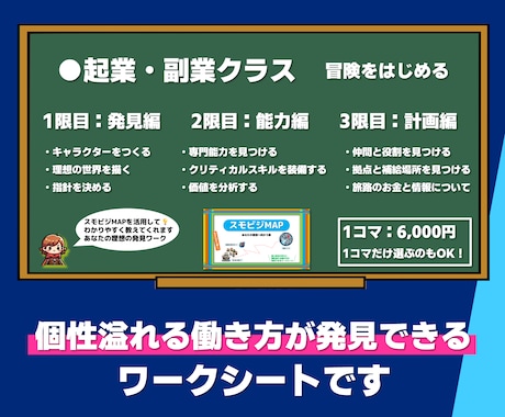 あなたにベストな起業・副業を独自診断で具体化します スモビジMAPであなたにぴったりな起業・副業が発見できます！ イメージ2