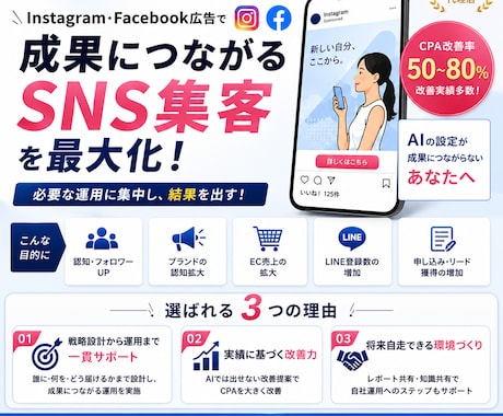 認定代理店の知見を活用してMeta広告を伸ばします イメージ1