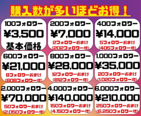 インスタ日本人男女20/30代フォロワー増やします 100人～/まとめ最大8,750円割/初回15%リピ10%割 イメージ2