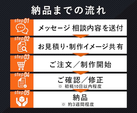 売れる！Amazon商品画像・カタログを作成します 競合に負けない！Amazon商品カタログ制作ならお任せを イメージ2