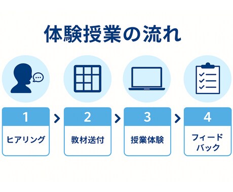 現役塾講師が体験授業で算数の弱点診断します 20年以上の実績！わかる授業→専用プランで成績が伸びる！ イメージ2
