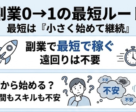思わず目を惹くような図解を制作します 伝えたいその気持ち、視覚で楽しく伝えませんか？ イメージ2