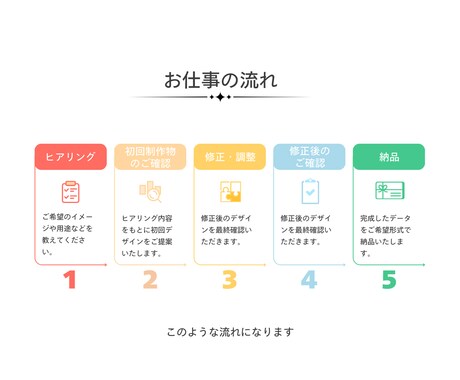 ぱっと目を引く！高品質バナー制作します 感情を動かすバナー画像でクリック率アップに貢献します イメージ2