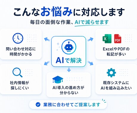 AIエージェントで業務を自動化します ChatGPT・Claude・RAG・API連携まで対応 イメージ2